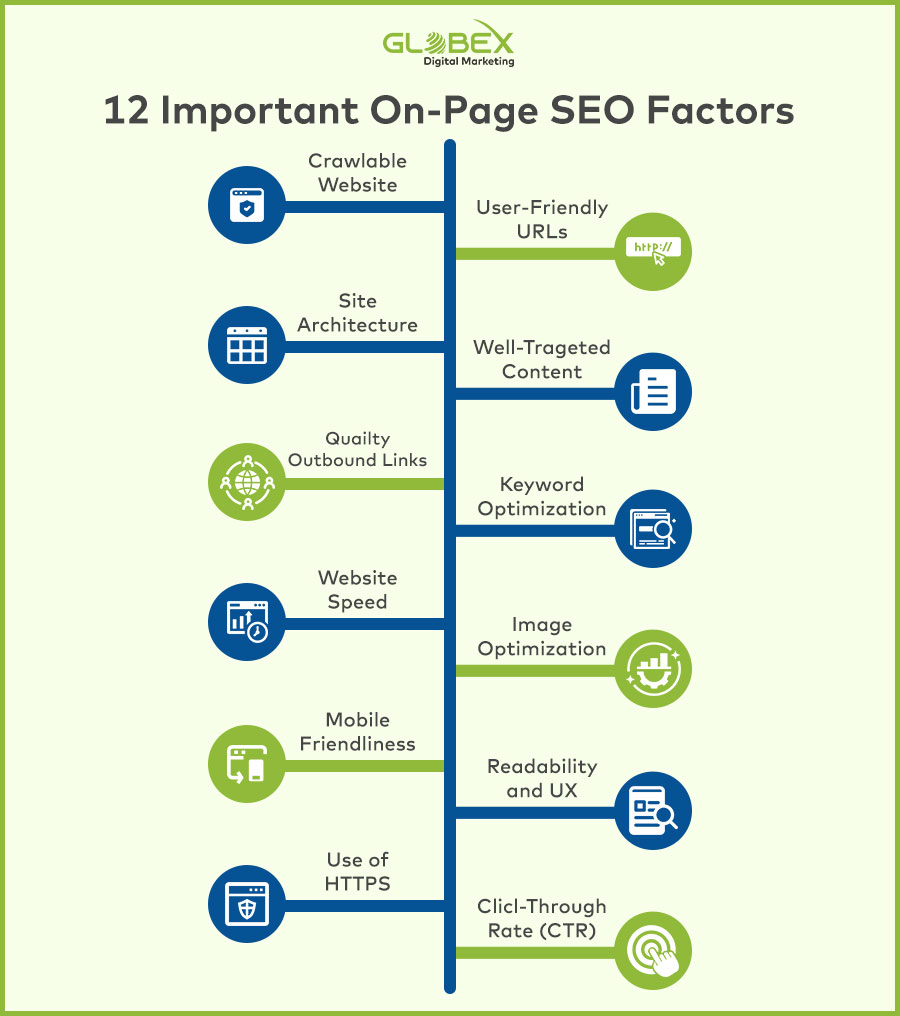 12-Important-On-Page-SEO-Factors