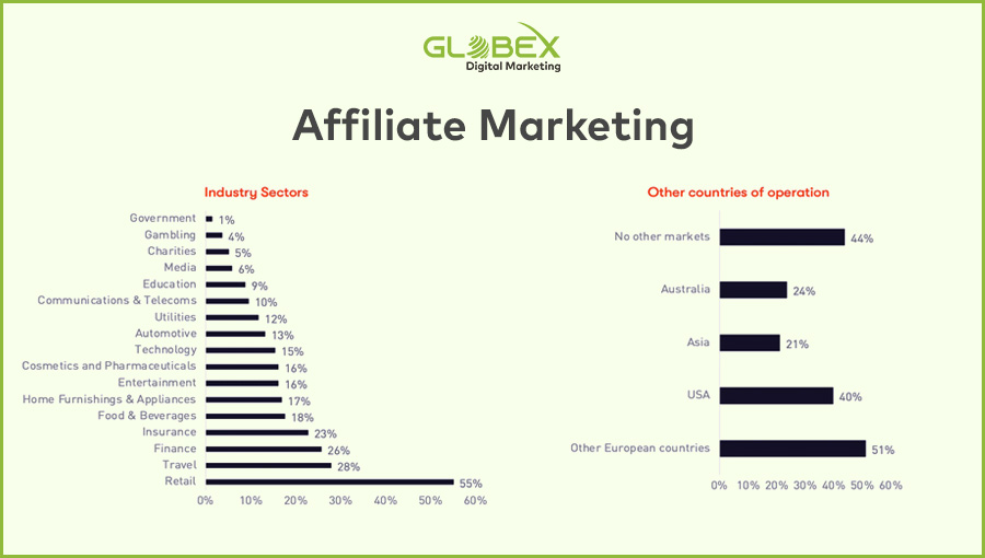 Affiliate-marketing