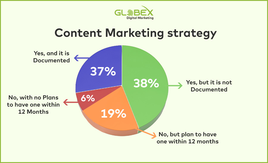Content-Marketing-strategy-copy