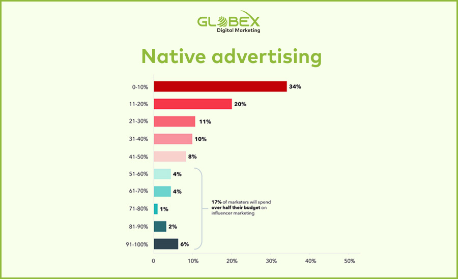 Native-advertising