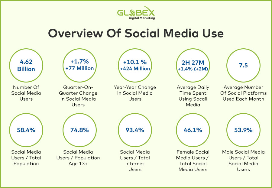 Social-media-marketing