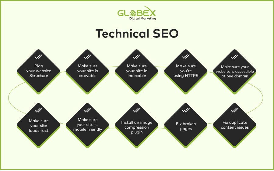 Technical-SEO