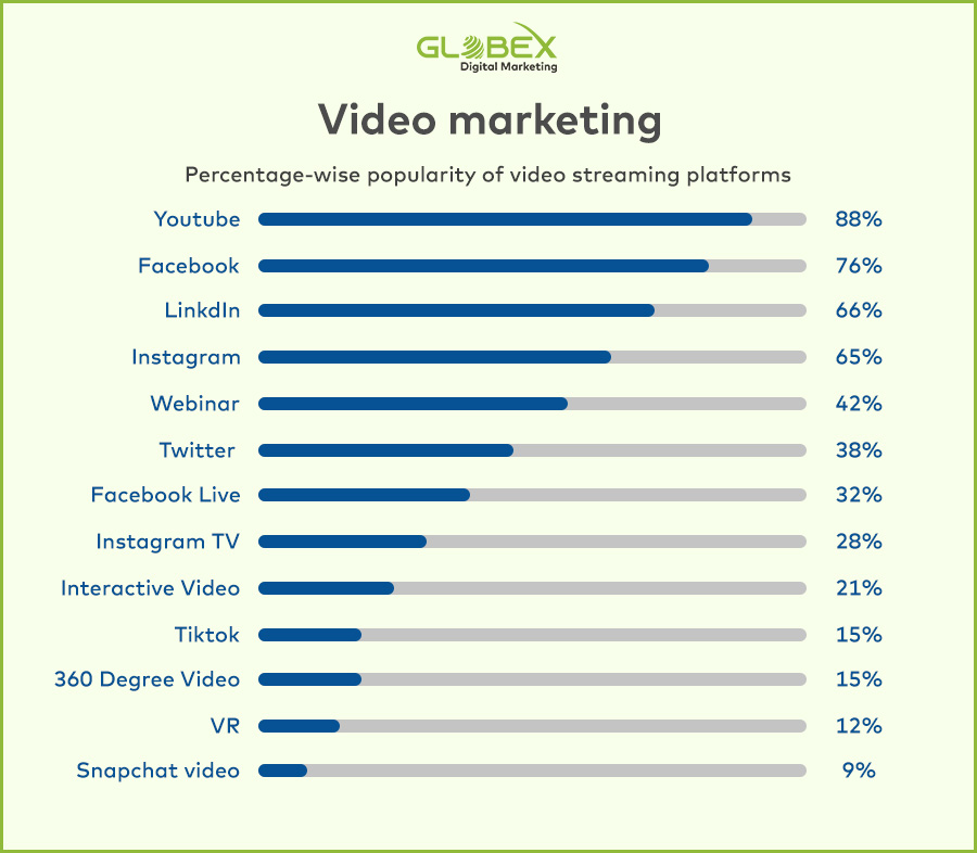 Video-marketing