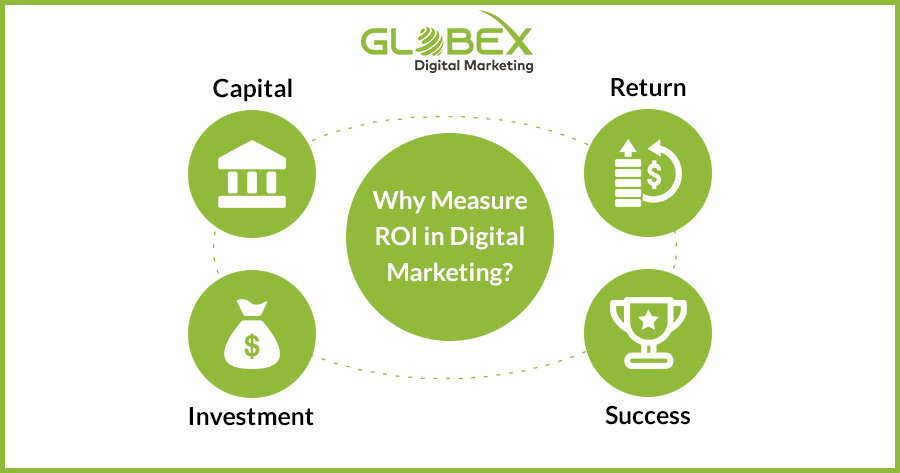 Why-Measure-ROI-in-Digital-Marketing
