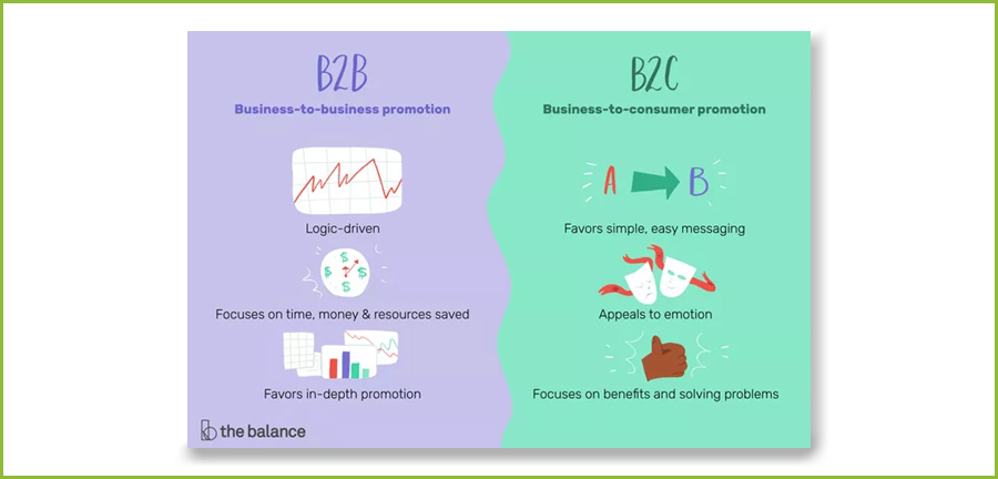 what is a b2b marketing strategy
