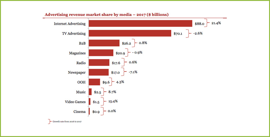 What is a b2b marketing strategy