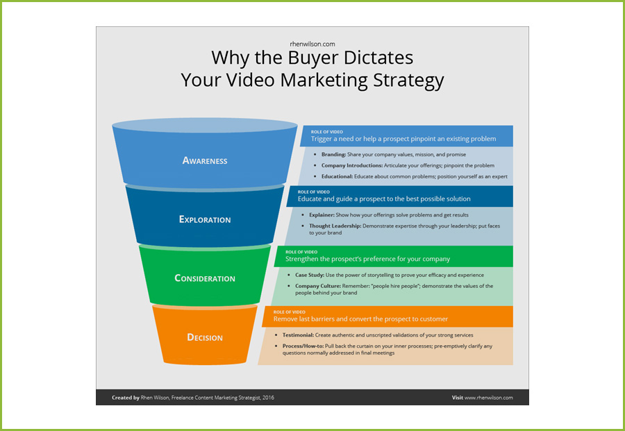 What is a b2b marketing strategy
