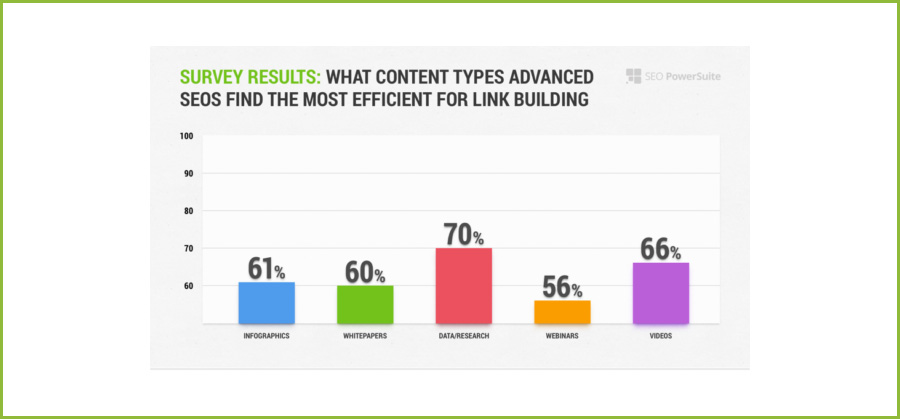 types of content 