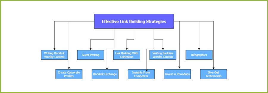 effective link building strategies