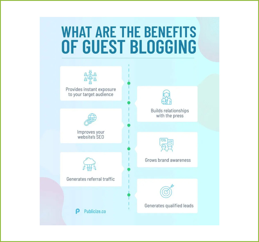 What are the benefits Guest Blogging